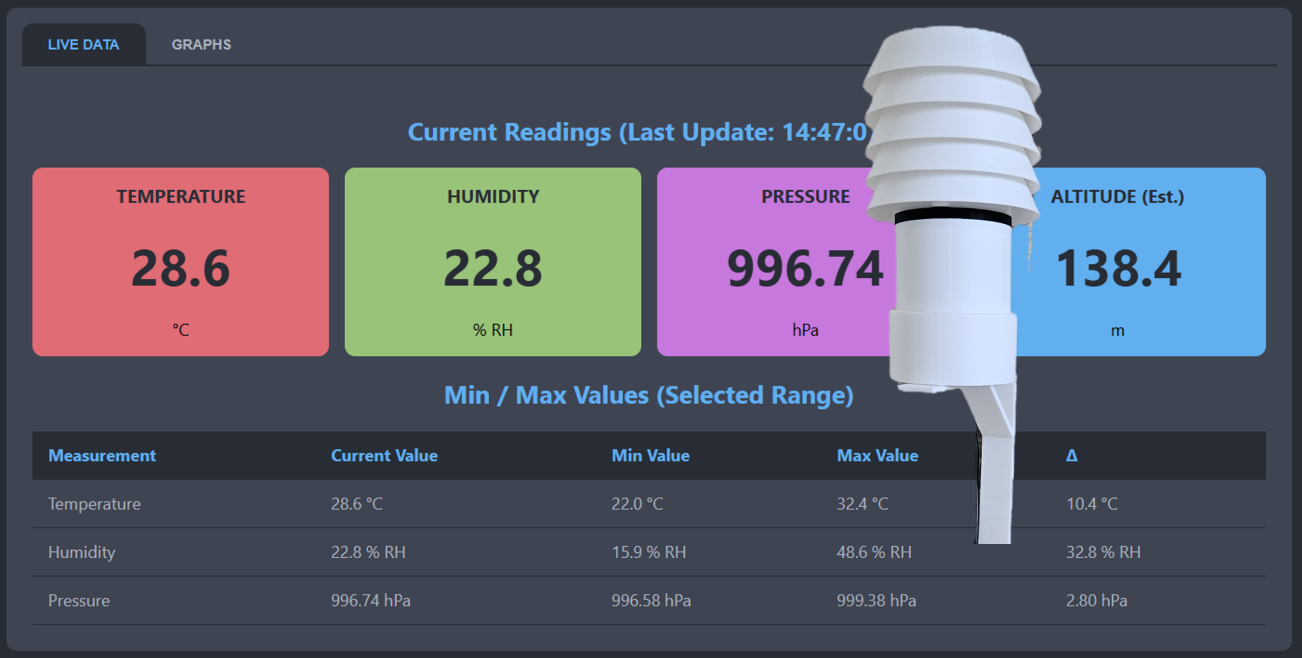 My IoT Weather Station